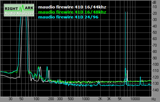 Spectrum graph