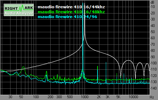 Spectrum graph